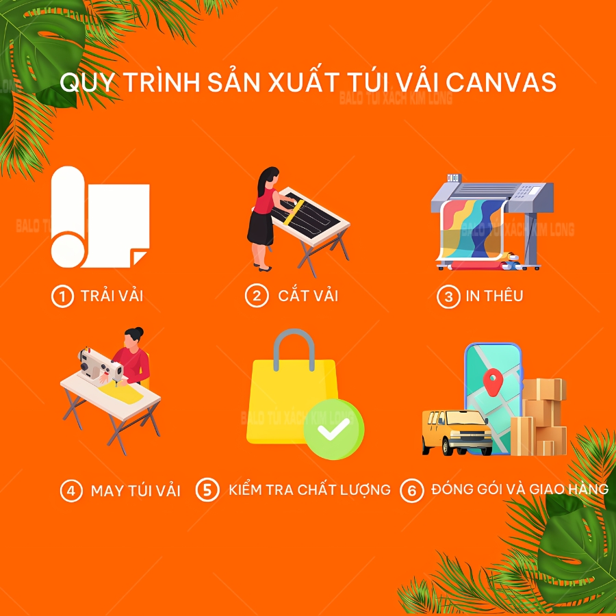 quy trình sản xuất túi canvas